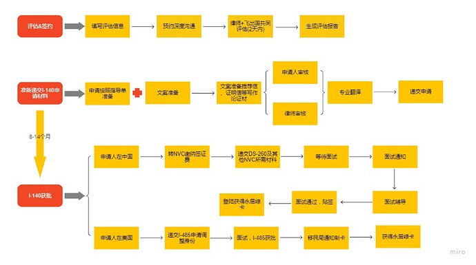 FlowchartNIW.pdf-001
